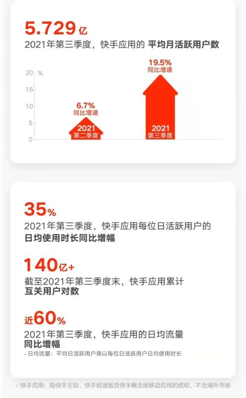 新市井商业红利普惠之路 快手电商如何赋能每一个商家