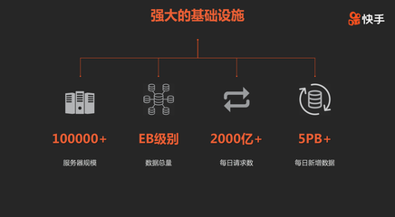 快手携手英伟达部署业界先进GPU计算基础架构，加速AI驱动下的互联生态进化