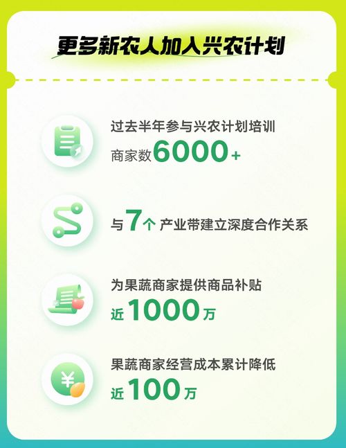 快手电商兴农计划 半年果蔬订单量激增49%，产业带溯源为农产品打开新销路