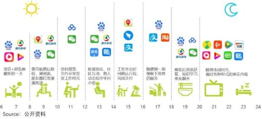 分化的互联网广告业 是什么决定了复苏弹性？以快手互联为例